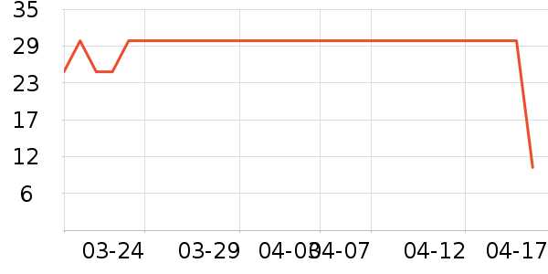 ��Դ������/��Ĥ/������Ʒ��ʷ�۸�