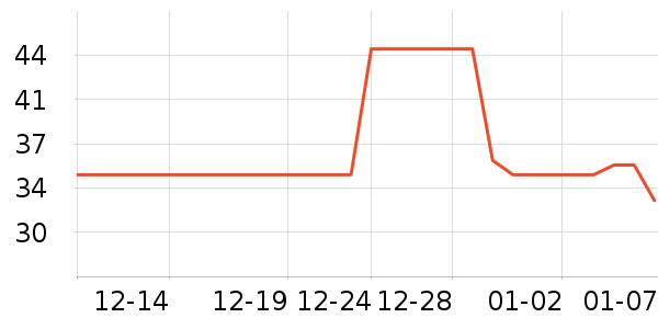 ������ʷ�۸�