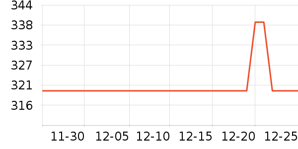 �������쳵�ص�Դ��ʷ�۸�