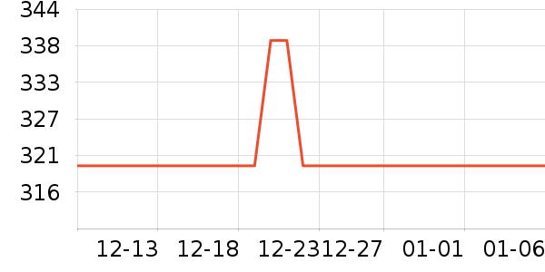 �������쳵�ص�Դ��ʷ�۸�