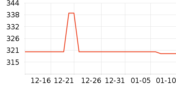 �������쳵�ص�Դ��ʷ�۸�