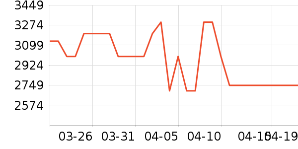 С�׵�����ʷ�۸�