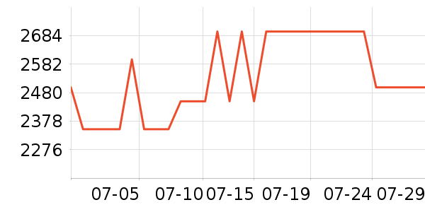 �����յ���ʷ�۸�