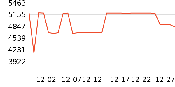 ����������ʷ�۸�