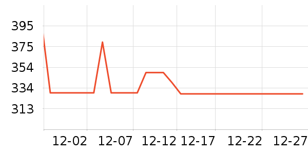 360�г���¼����ʷ�۸�