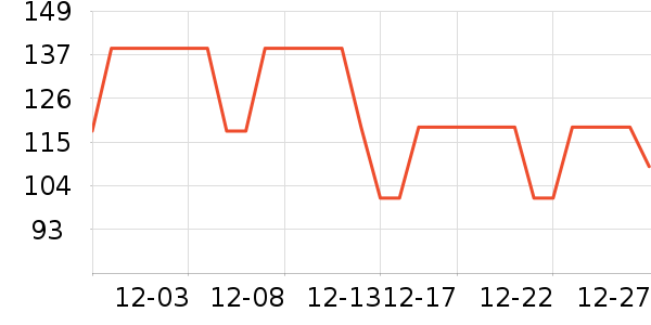VERO MODAŮʽ��֯����ʷ�۸�