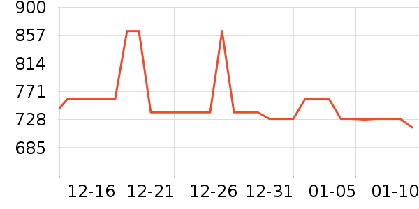 �����˶�װ��ʷ�۸�