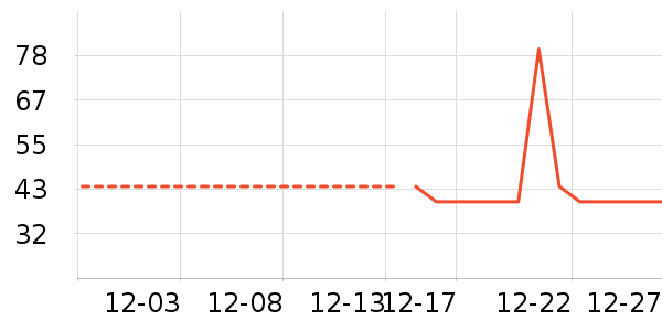 ɽ�������ݵ���ʷ�۸�