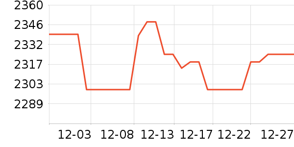 ę́�׾���ʷ�۸�