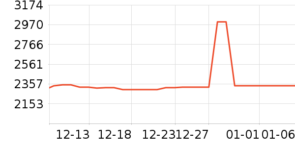 ę́�׾���ʷ�۸�