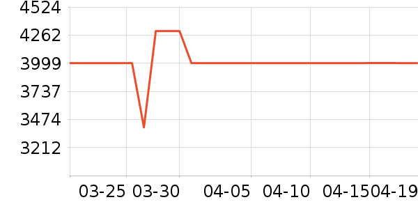 ����������ʷ�۸�