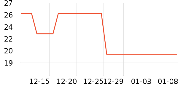 ��ũ�ų���������ʷ�۸�