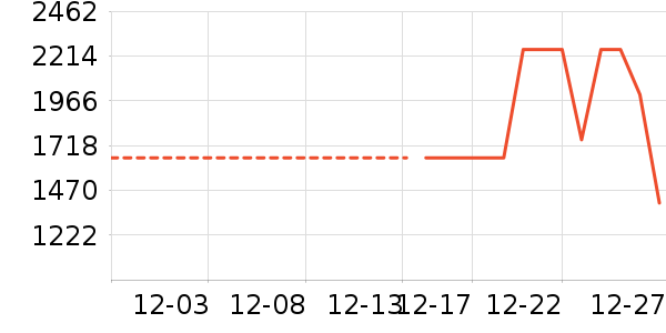 ��˾�����޷���ʷ�۸�