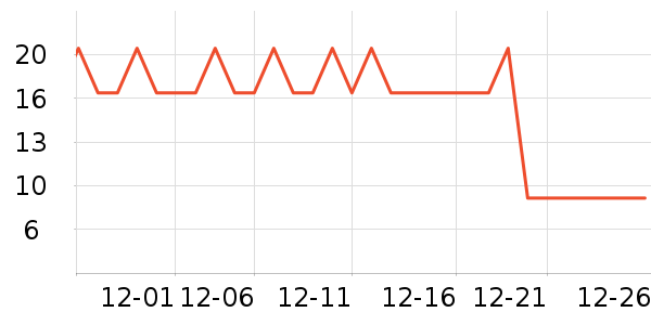 �ֶ�����������ʷ�۸�