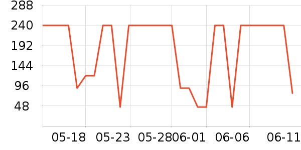 LOVO��о/����/��ͷ��ʷ�۸�