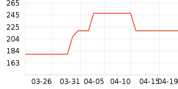 �����ѧ�۾�/��Ƭ������ʷ�۸�