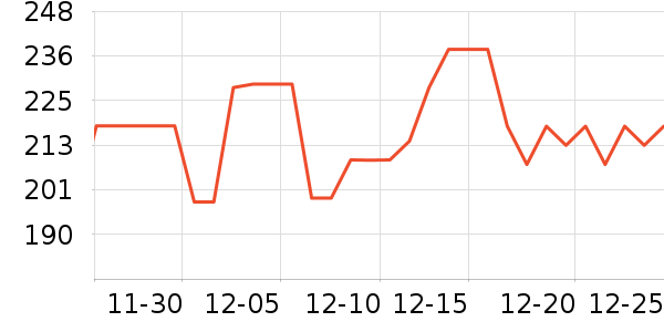 ���ĵ�ѹ������ʷ�۸�