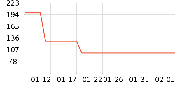 ɽ��ѩ�ֻ���������ʷ�۸�