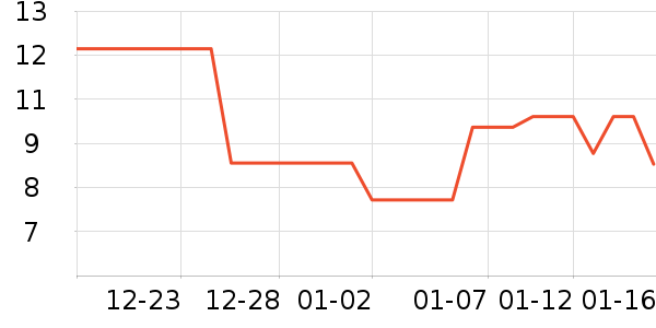 ��������ʷ�۸�