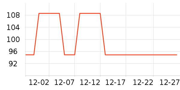 ����ţ�п���ʷ�۸�