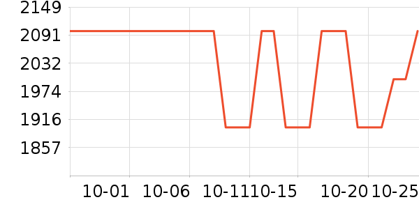 ����˽�����е��ʷ�۸�