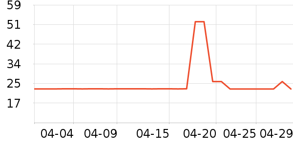 ����Ʒ�������̲�Ʒ��ʷ�۸�