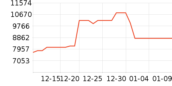 ���ŵ�����ʷ�۸�