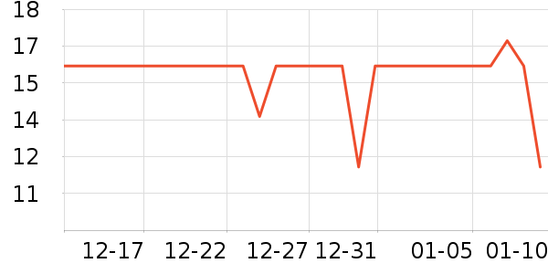 ��ֻ�������/������ʷ�۸�