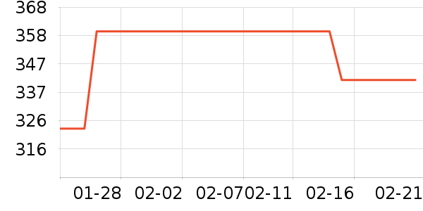 ���´��������������ʷ�۸�