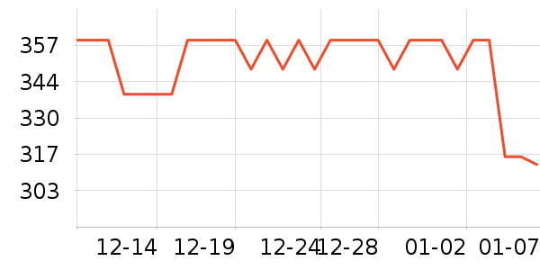 ���´��������������ʷ�۸�