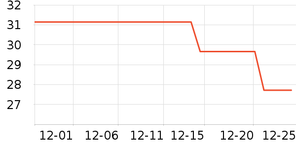 ��������ʷ�۸�