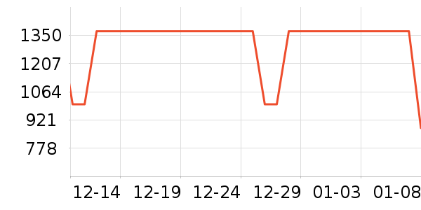 �������޷���ʷ�۸�