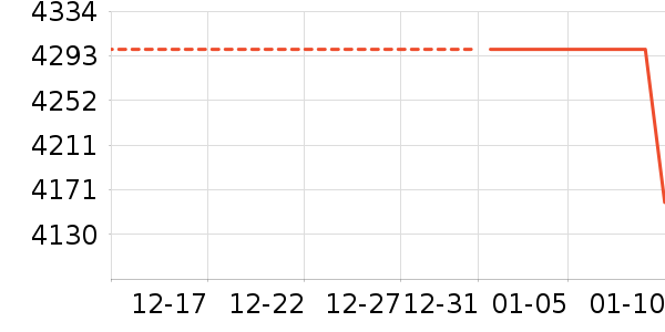 ��Դ�綯Ħ�г���ʷ�۸�