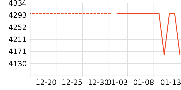 ��Դ�綯Ħ�г���ʷ�۸�