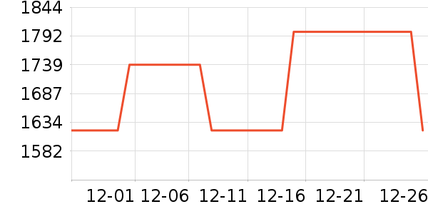 ������MP3/MP4/CD���Ż���ʷ�۸�