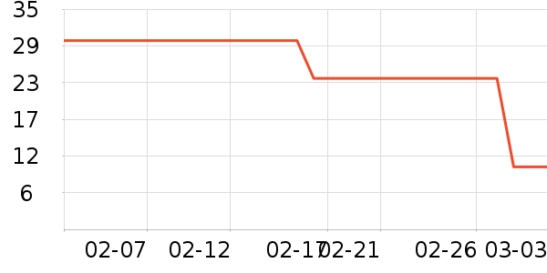 �ǹ���ʳ��ʷ�۸�