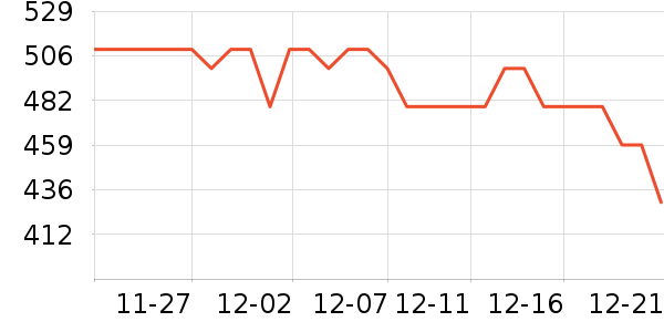 One's Member�׾���ʷ�۸�