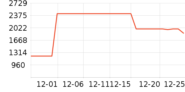 ���˴ﴲ��ʷ�۸�