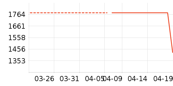 ����Ҿ���ʷ�۸�