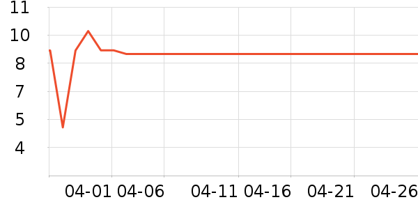 ����Ʒ��������ʷ�۸�