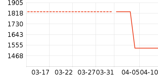 ������ʷ�۸�