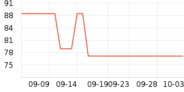POUM���п���ʷ�۸�