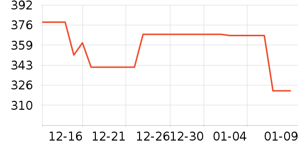 �������޷���ʷ�۸�