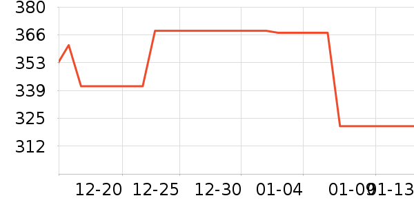 �������޷���ʷ�۸�