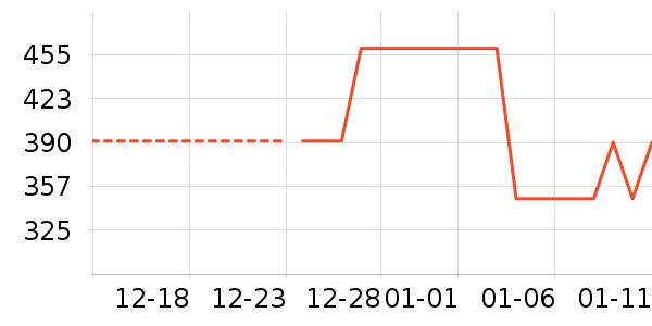 �����и�װ��ʷ�۸�