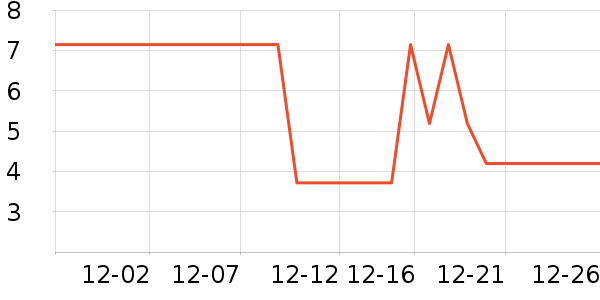 ����Ʒ��Ħ�г���ʷ�۸�