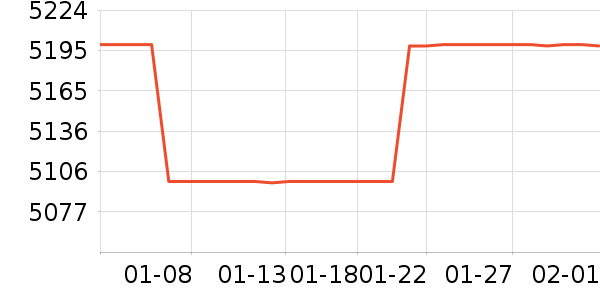 ��ҫ�ʼǱ�������ʷ�۸�