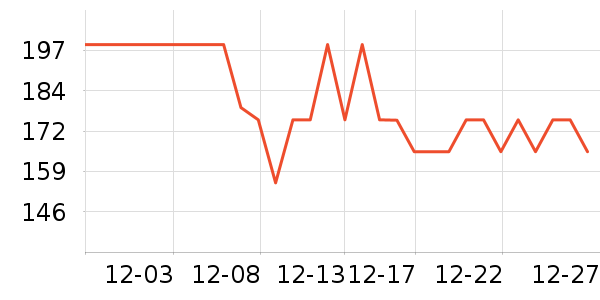 �Ϻ�����ñ��/Χ��/������װ��ʷ�۸�