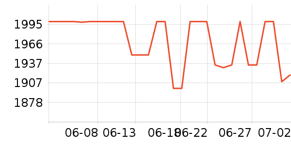 ��ҵ���������ʷ�۸�