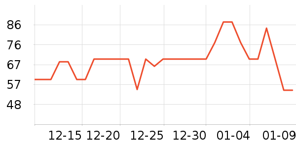 ������Ʒ����/������ʷ�۸�